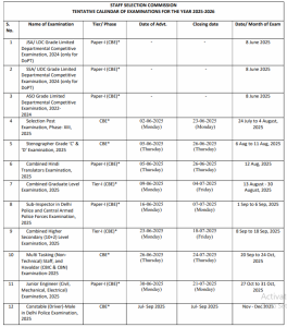 SSC Revised Calendar 2025-26