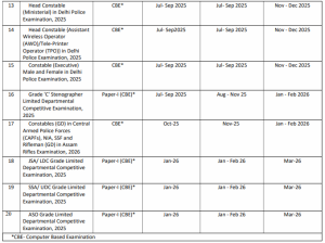 SSC Revised Calendar 2025-26