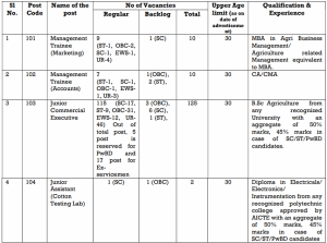 Cotton Corporation of India Various Post Recruitment 2025 Vacancy Details